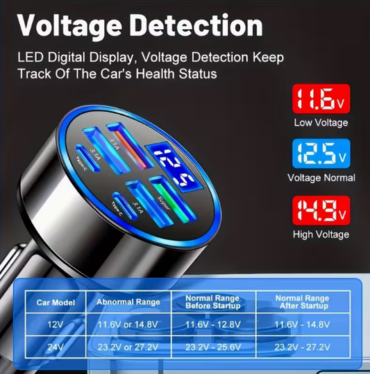 6-in-1 Car Fast Charger